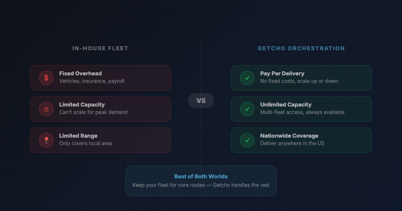 Why Not Use In-House Drivers?