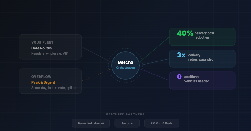 Release Valves, Reach, and Rates: Supplementing Local Delivery with Getcho